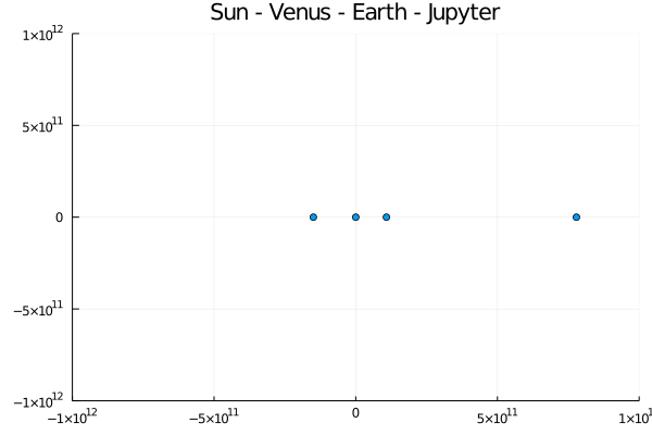 Simulation of Solar System